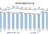 国家
数据：2024年4月中国粗钢产量降7.2%，生铁产量降8%