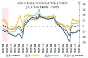 中国
4月数据：出口同
增1.5%超预期，船舶出口“量价齐升”