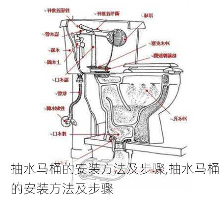 抽水马桶的安装方法及步骤,抽水马桶的安装方法及步骤