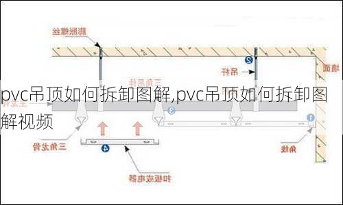pvc吊顶如何拆卸图解,pvc吊顶如何拆卸图解视频