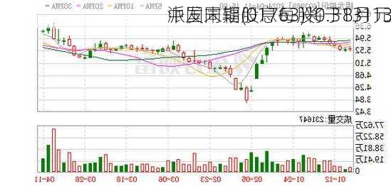 中国同辐(01763)将于8月13
派发末期股息每股0.3131元