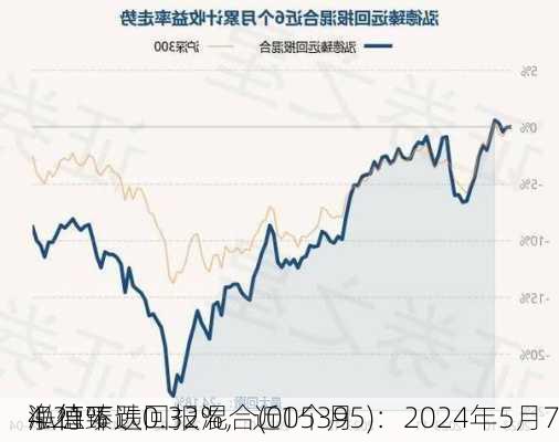 泓德臻远回报混合(005395)：2024年5月7
净值下跌0.32%，近1个月
4.21%
